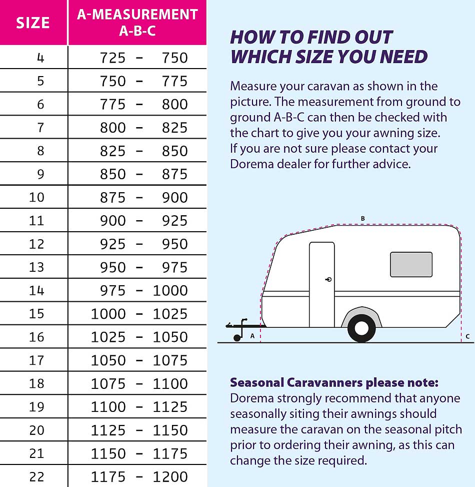 Dorema Awnings Sizing Chart